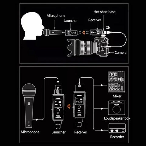 Yisovo UHF DSP Wireless Microphone Transmitter System with Receiver, Black
