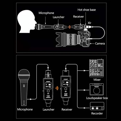 Yisovo UHF DSP Wireless Microphone Transmitter Receiver System in color as shown in the picture